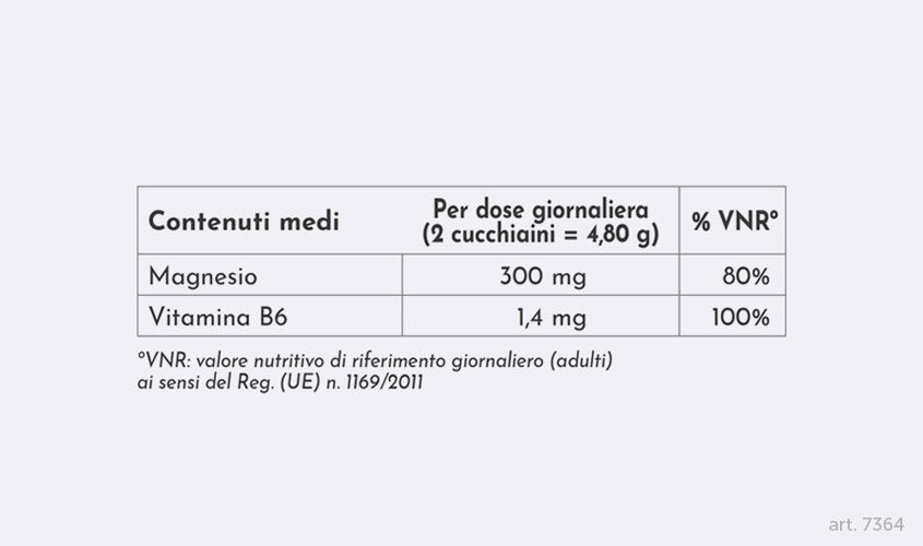 Benessere dei muscoli - Magnesio & B6