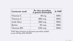 Energia e Vitalit&agrave; - MultiGums