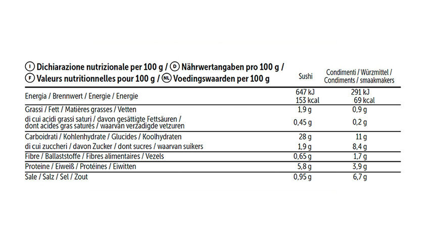Specialit&agrave; di pesce - Sushi