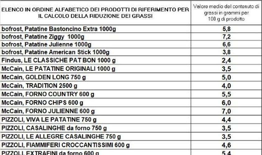 Patatine fritte e da forno - Patatine 'Leggere'*