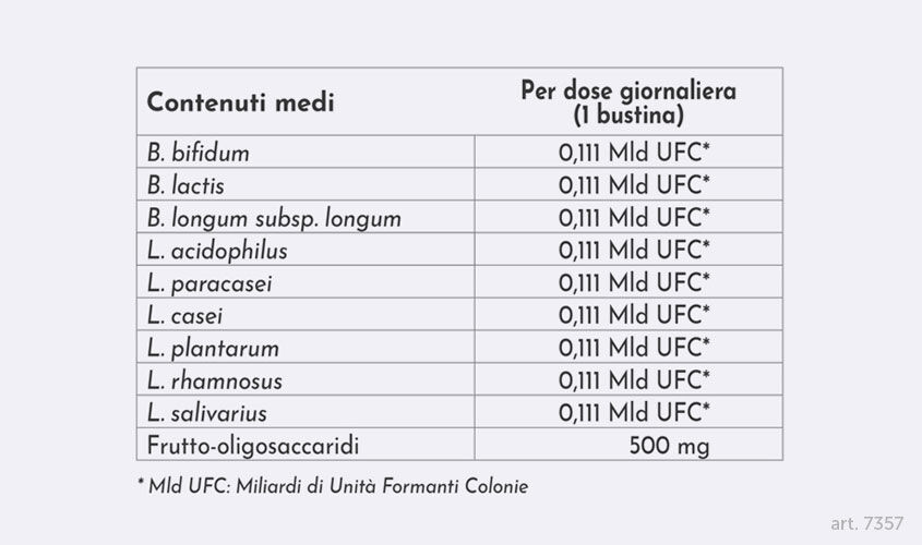 Equilibrio dell'intestino e Digestione - Fermenti Lattici