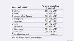 Equilibrio dell'intestino e Digestione - Fermenti Lattici