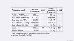 Equilibrio dell'intestino e Digestione - Enzimi Digestivi