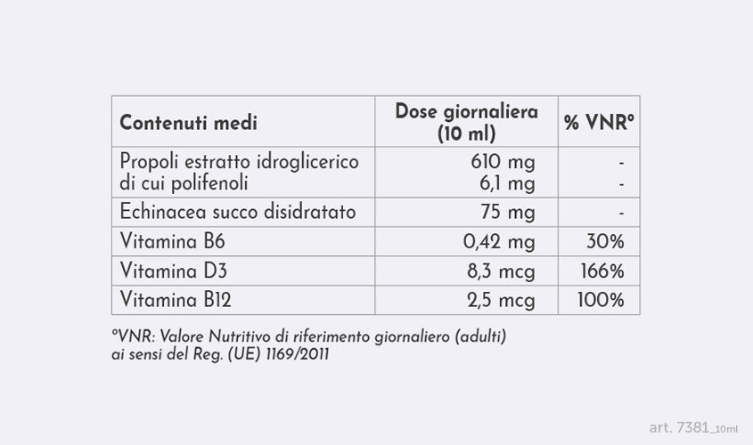 Difese Immunitarie - Sciroppo Echinacea e Propoli