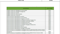 Gelati senza zuccheri aggiunti - SweetLife - Sweetlife Crema Golosa