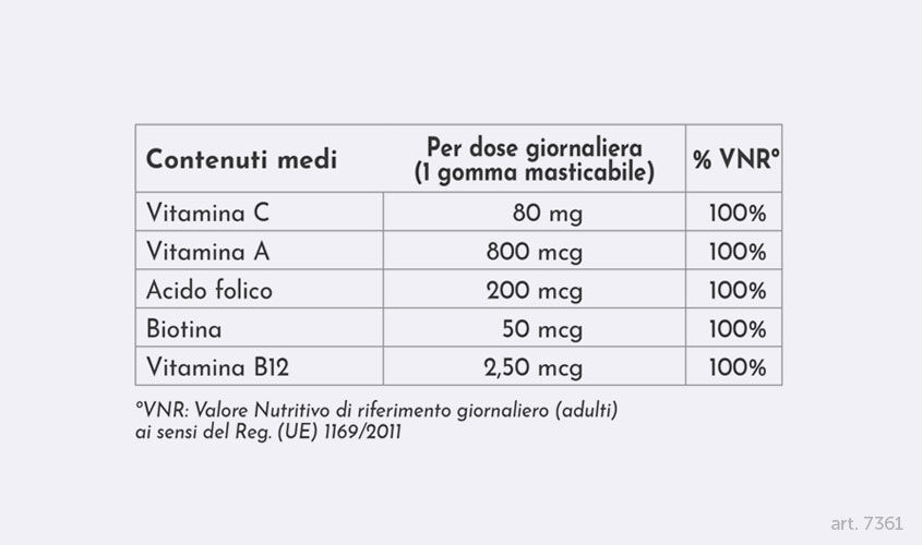 Energia e Vitalit&agrave; - MultiGums