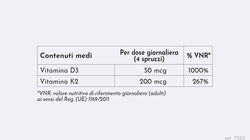 Difese Immunitarie - Vitamine D3** & K2 Spray